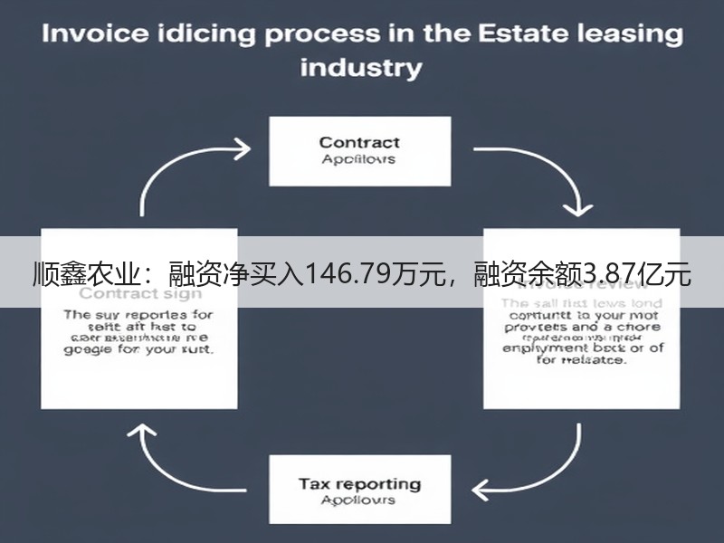 顺鑫农业：融资净买入146.79万元，融资余额3.87亿元
