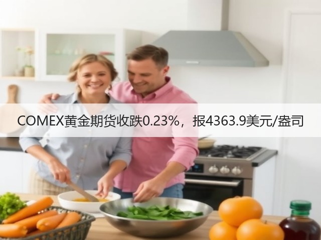COMEX黄金期货收跌0.23%，报4363.9美元/盎司(图3)