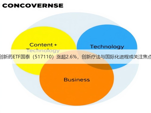 创新药ETF国泰（517110）涨超2.6%，创新疗法与国际化进程成关注焦点(图2)