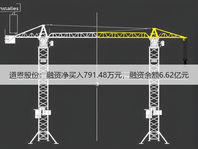 道恩股份：融资净买入791.48万元，融资余额6.62亿元(图2)