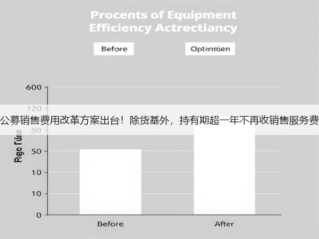 公募销售费用改革方案出台!除货基外,持有期超一年不再收销售服务费(图2) 公募销售费用改革方案出台!除货基外,持有期超一年不再收销售服务费(图2)