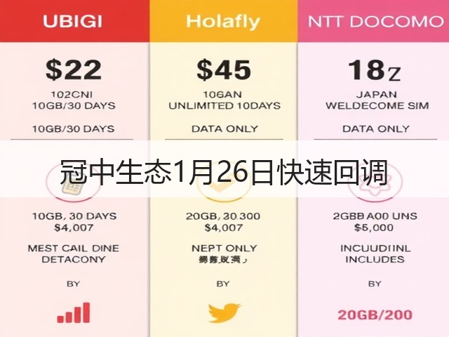冠中生态1月26日快速回调(图2) 冠中生态1月26日快速回调(图2)