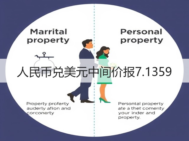 人民币兑美元中间价报7.1359(图3)