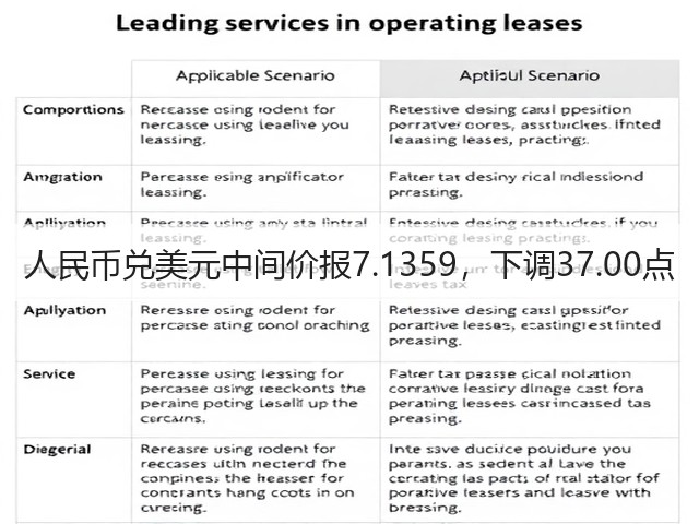 人民币兑美元中间价报7.1359，下调37.00点(图2)