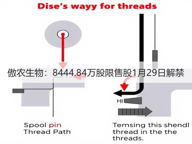 傲农生物：8444.84万股限售股1月29日解禁(图1)