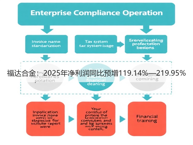 福达合金：2025年净利润同比预增119.14%—219.95%