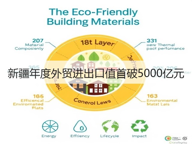 新疆年度外贸进出口值首破5000亿元(图2)