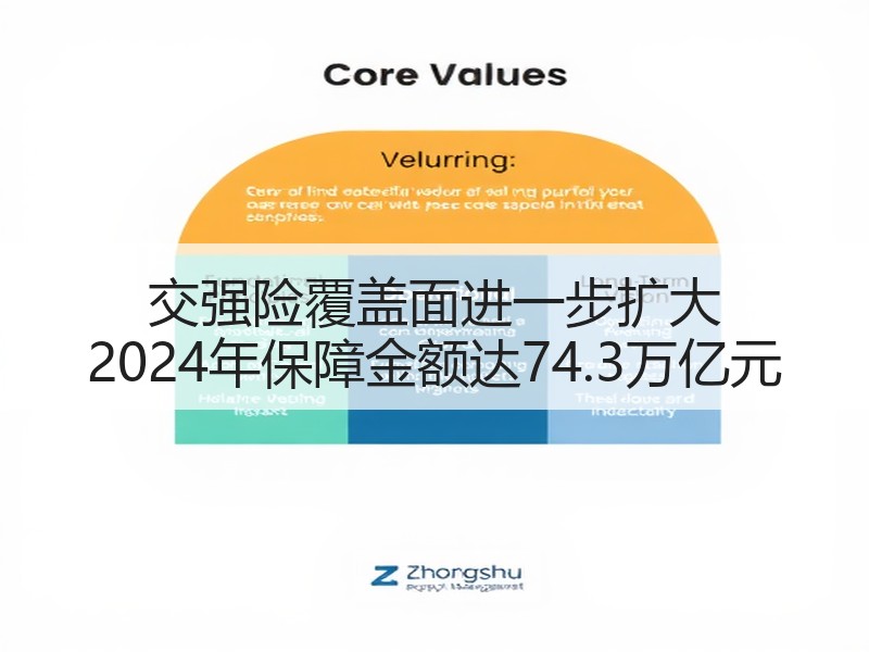 交强险覆盖面进一步扩大 2024年保障金额达74.3万亿元