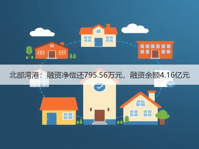 北部湾港:融资净偿还795.56万元,融资余额4.16亿元(图3) 北部湾港:融资净偿还795.56万元,融资余额4.16亿元(图3)