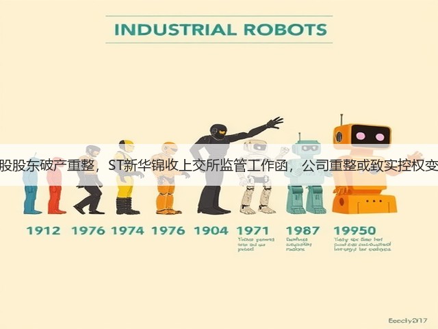 控股股东破产重整,ST新华锦收上交所监管工作函,公司重整或致实控权变更(图3) 控股股东破产重整,ST新华锦收上交所监管工作函,公司重整或致实控权变更(图3)