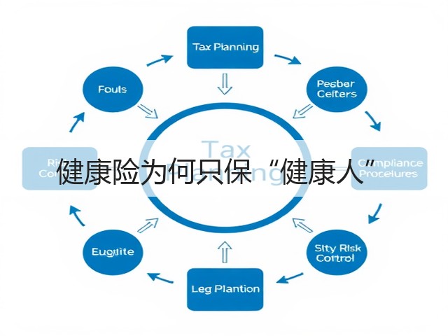 健康险为何只保“健康人”(图3)