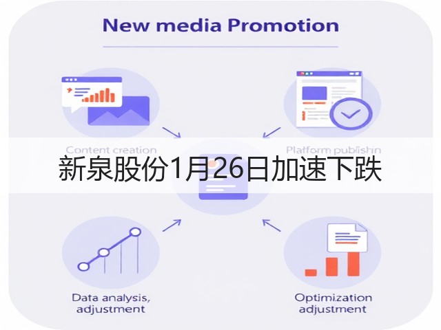 新泉股份1月26日加速下跌(图3) 新泉股份1月26日加速下跌(图3)