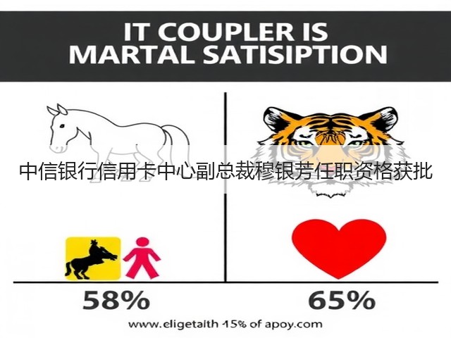 中信银行信用卡中心副总裁穆银芳任职资格获批(图1)