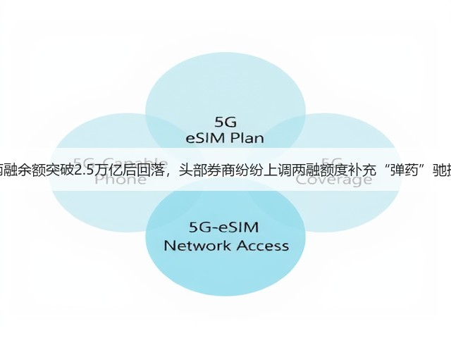 两融余额突破2.5万亿后回落，头部券商纷纷上调两融额度补充“弹药”驰援(图3)