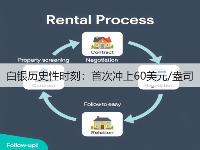 白银历史性时刻：首次冲上60美元/盎司(图1)