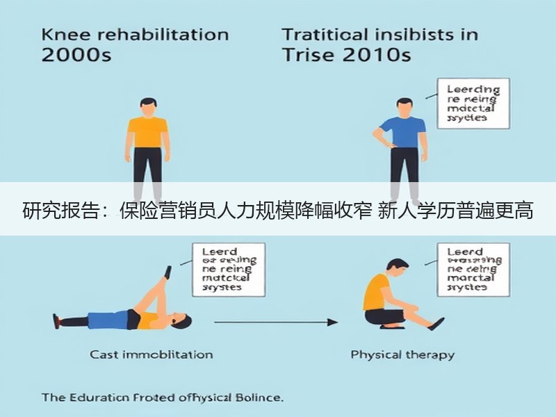 研究报告：保险营销员人力规模降幅收窄 新人学历普遍更高