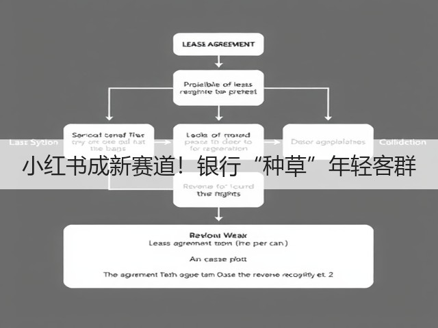 小红书成新赛道!银行“种草”年轻客群(图3) 小红书成新赛道!银行“种草”年轻客群(图3)