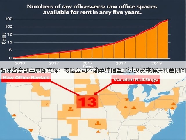 原银保监会副主席陈文辉：寿险公司不能单纯指望通过投资来解决利差损问题(图2)