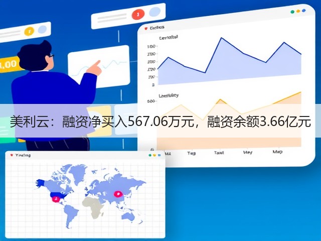 美利云:融资净买入567.06万元,融资余额3.66亿元(图1) 美利云:融资净买入567.06万元,融资余额3.66亿元(图1)