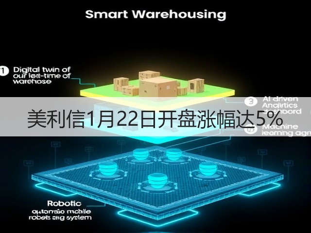 美利信1月22日开盘涨幅达5%(图3)