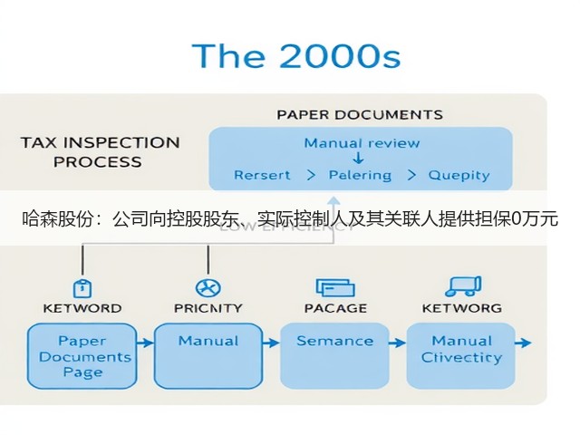 哈森股份：公司向控股股东、实际控制人及其关联人提供担保0万元(图3)