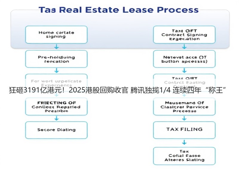 狂砸3191亿港元！2025港股回购收官 腾讯独揽1/4 连续四年“称王”