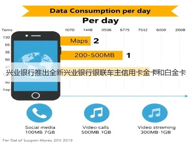 兴业银行推出全新兴业银行银联车主信用卡金卡和白金卡(图2)