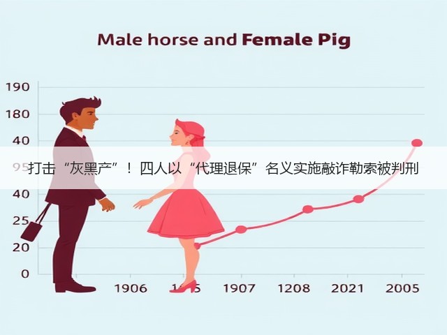 打击“灰黑产”！四人以“代理退保”名义实施敲诈勒索被判刑(图1)