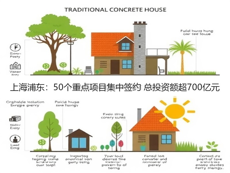 上海浦东：50个重点项目集中签约 总投资额超700亿元