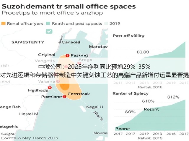 中微公司:2025年净利同比预增29%-35% 针对先进逻辑和存储器件制造中关键刻蚀工艺的高端产品新增付运量显著提升(图1) 中微公司:2025年净利同比预增29%-35% 针对先进逻辑和存储器件制造中关键刻蚀工艺的高端产品新增付运量显著提升(图1)