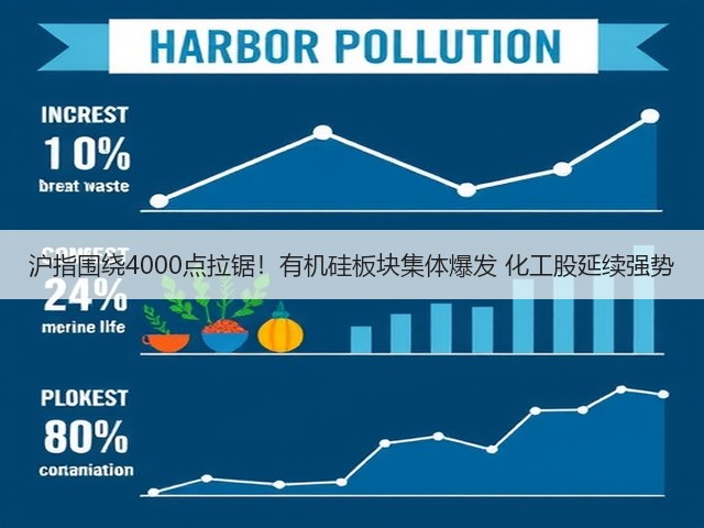 沪指围绕4000点拉锯!有机硅板块集体爆发 化工股延续强势(图3) 沪指围绕4000点拉锯!有机硅板块集体爆发 化工股延续强势(图3)