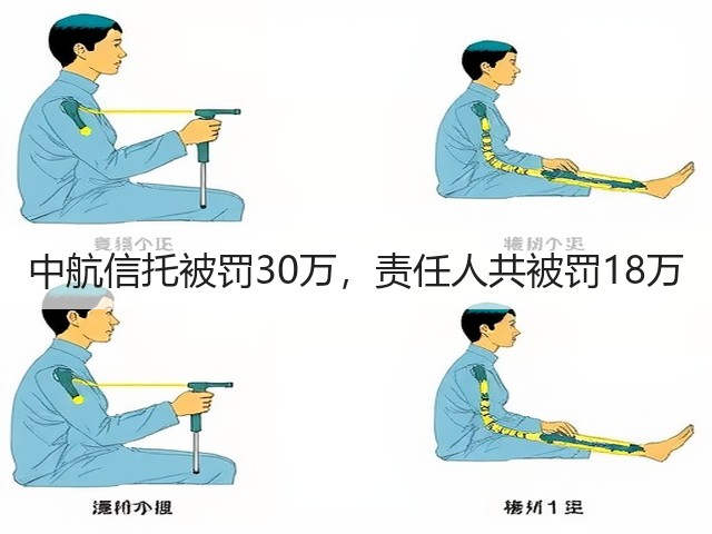 中航信托被罚30万,责任人共被罚18万(图3) 中航信托被罚30万,责任人共被罚18万(图3)