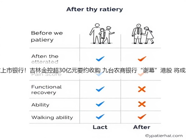 东三省仅剩一家上市银行！吉林金控超30亿元要约收购 九台农商银行“谢幕”港股 将成为国有控股银行(图2)