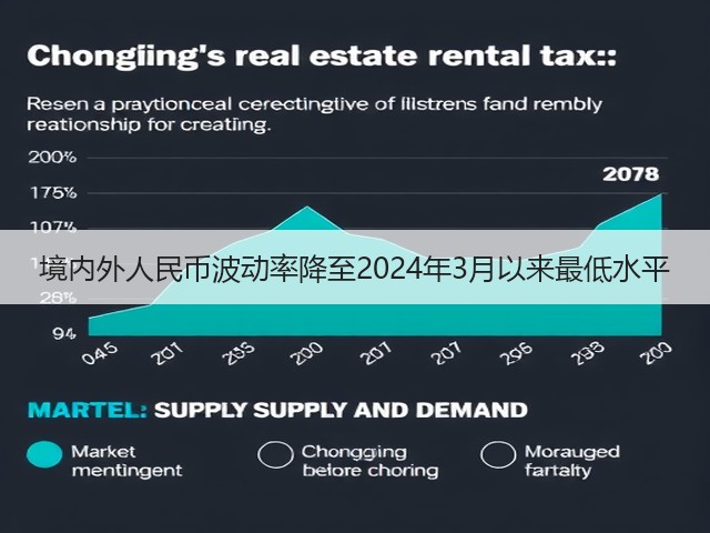 境内外人民币波动率降至2024年3月以来最低水平(图3)