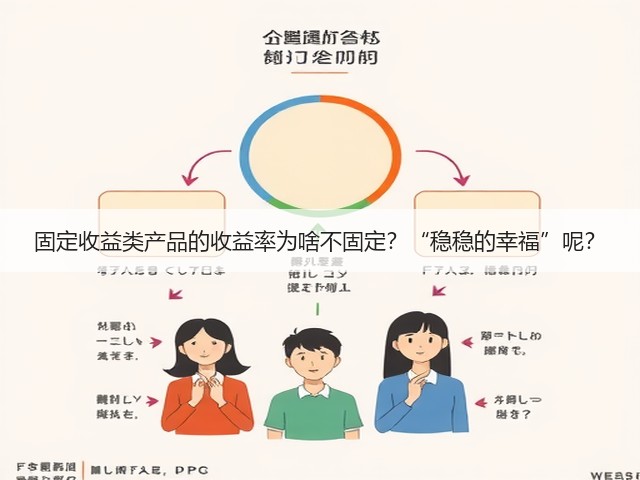 固定收益类产品的收益率为啥不固定?“稳稳的幸福”呢?(图1) 固定收益类产品的收益率为啥不固定?“稳稳的幸福”呢?(图1)