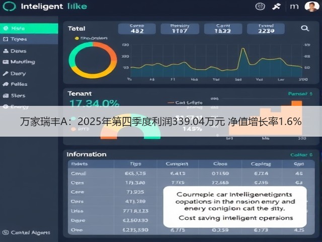万家瑞丰A:2025年第四季度利润339.04万元 净值增长率1.6%(图3) 万家瑞丰A:2025年第四季度利润339.04万元 净值增长率1.6%(图3)