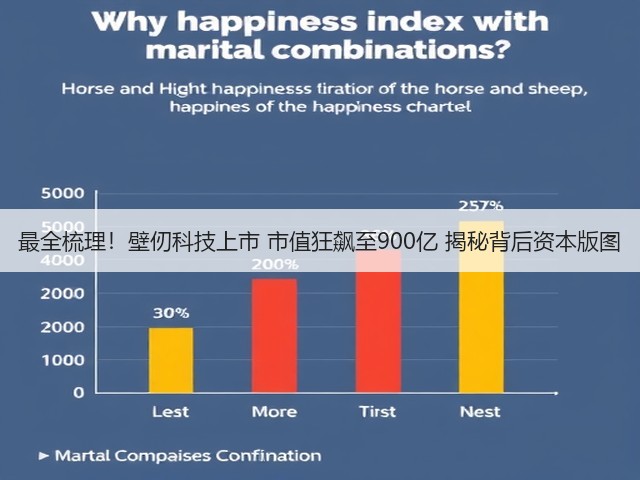 最全梳理！壁仞科技上市 市值狂飙至900亿 揭秘背后资本版图(图3)