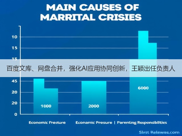 百度文库、网盘合并，强化AI应用协同创新，王颖出任负责人(图2)