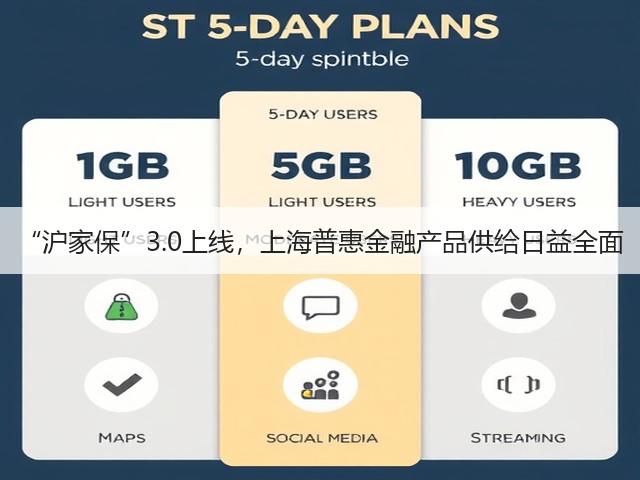 “沪家保”3.0上线，上海普惠金融产品供给日益全面(图3)