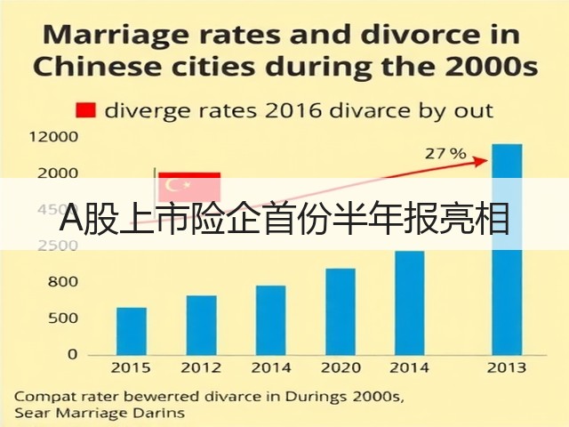 A股上市险企首份半年报亮相(图2) A股上市险企首份半年报亮相(图2)