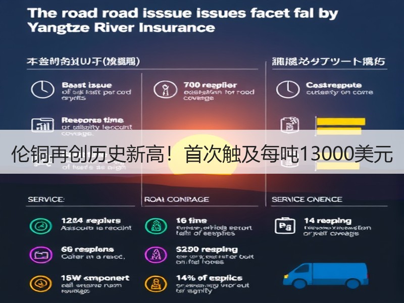 伦铜再创历史新高！首次触及每吨13000美元
