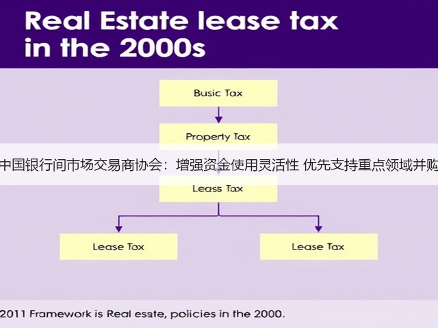 中国银行间市场交易商协会:增强资金使用灵活性 优先支持重点领域并购(图2) 中国银行间市场交易商协会:增强资金使用灵活性 优先支持重点领域并购(图2)