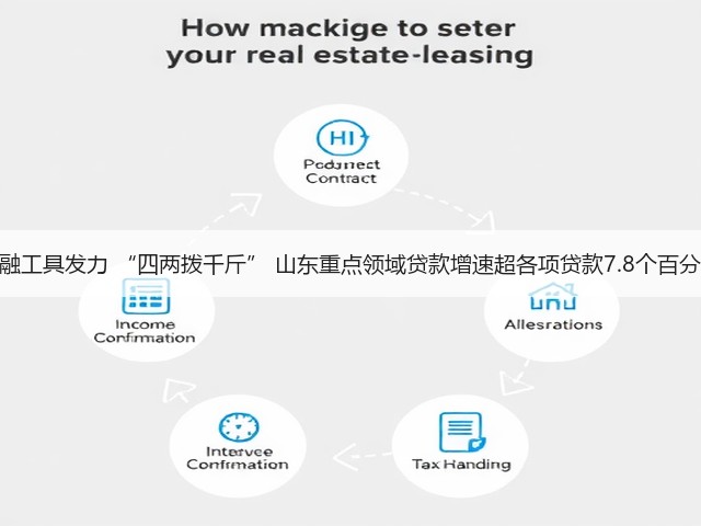 金融工具发力 “四两拨千斤” 山东重点领域贷款增速超各项贷款7.8个百分点(图2)