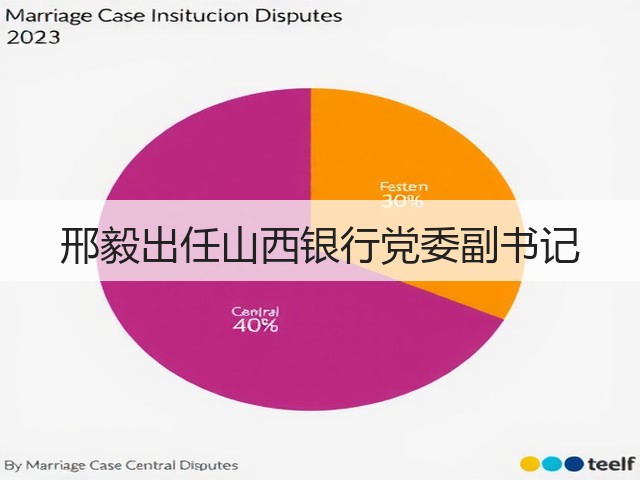 邢毅出任山西银行党委副书记(图1)