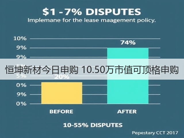 恒坤新材今日申购 10.50万市值可顶格申购(图3) 恒坤新材今日申购 10.50万市值可顶格申购(图3)