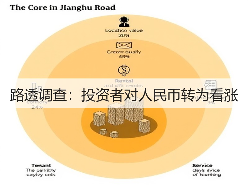 路透调查：投资者对人民币转为看涨