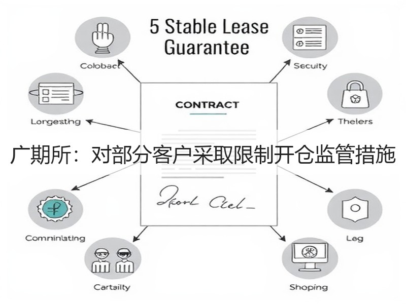 广期所：对部分客户采取限制开仓监管措施