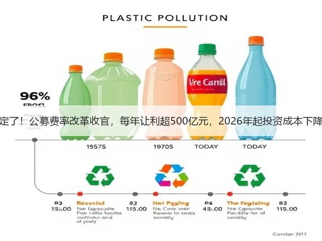 定了！公募费率改革收官，每年让利超500亿元，2026年起投资成本下降(图1)