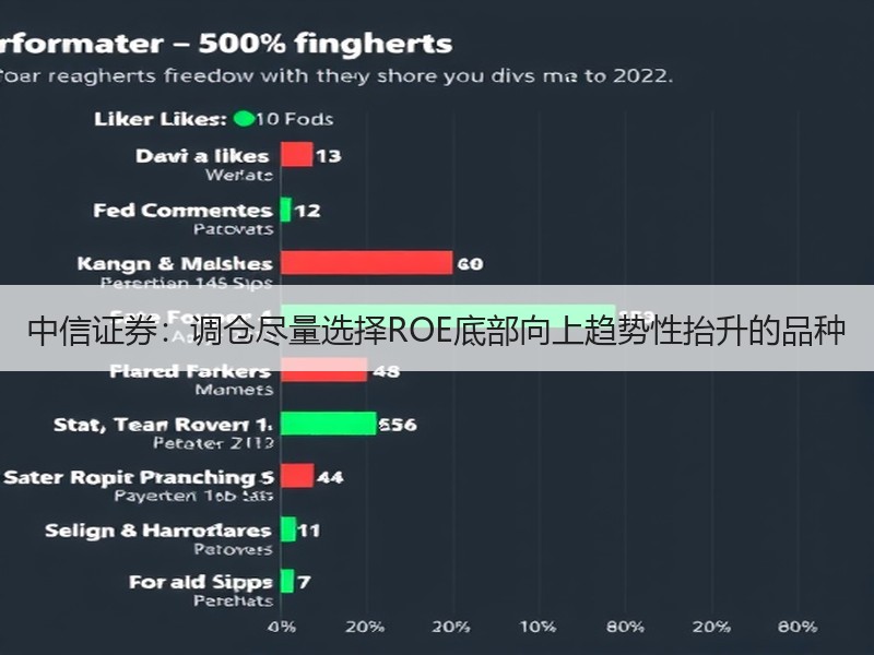 中信证券：调仓尽量选择ROE底部向上趋势性抬升的品种