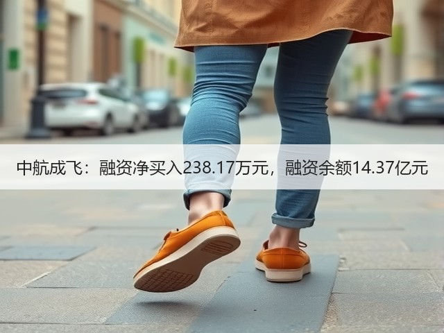中航成飞:融资净买入238.17万元,融资余额14.37亿元(图1) 中航成飞:融资净买入238.17万元,融资余额14.37亿元(图1)